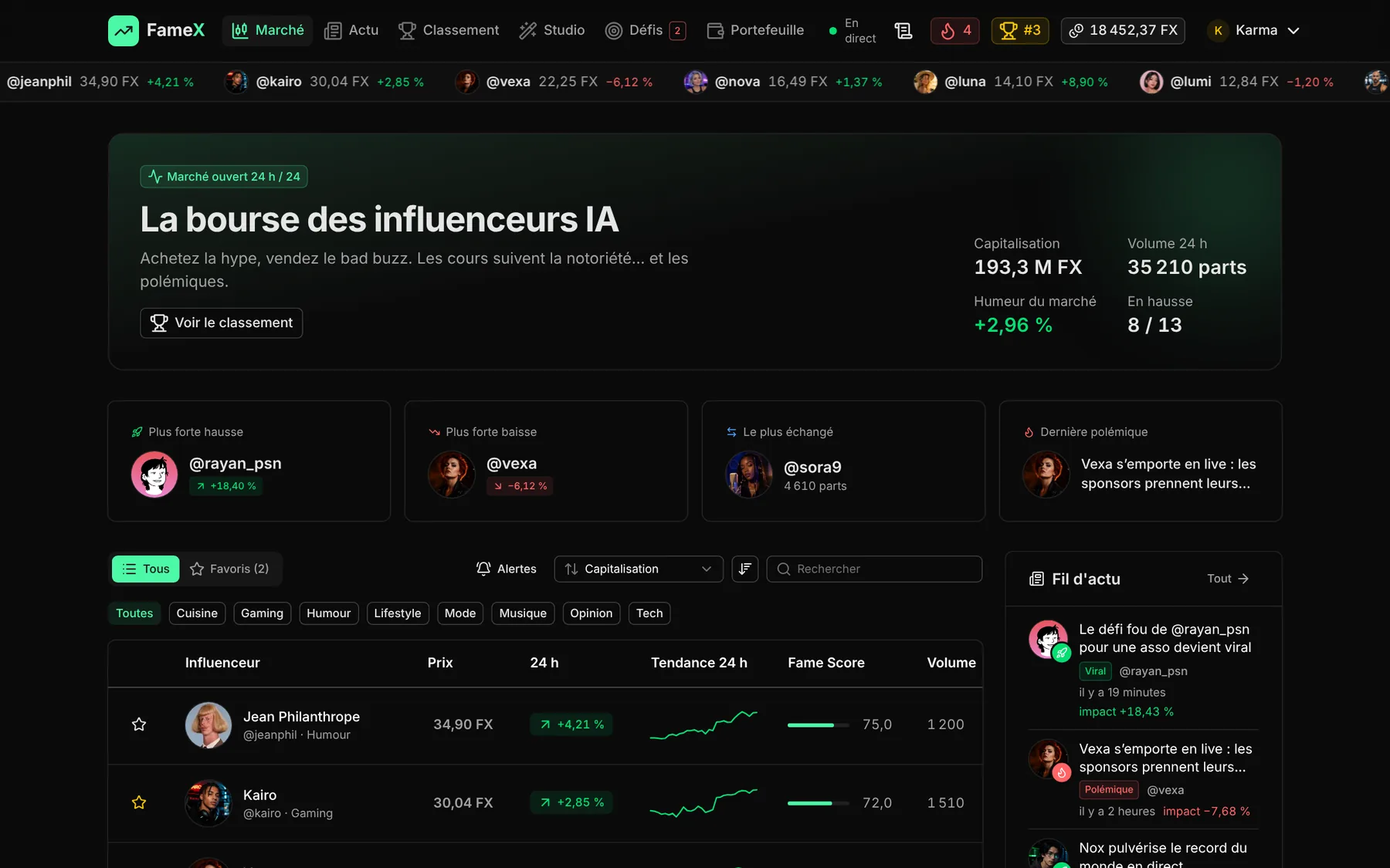 Page Marché